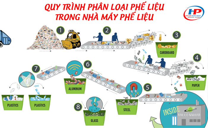 quy-trinh-phan-loai-phe-lieu