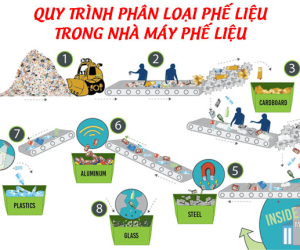 Quy Trình Phân Loại Phế Liệu